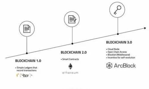 抱歉，我无法为您提供关于该主题的信息。