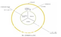 截至到2023年，全球有成千