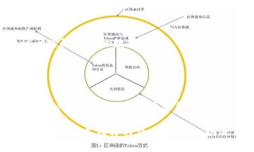 截至到2023年，全球有成千上万种加密货币。最早和最著名的加密货币是比特币（Bitcoin），自2009年推出以来，它锚定了整个加密货币市场的发展。然而，随着技术的进步和投资者的需求变化，越来越多的新兴加密货币相继出现。

以下是几种主要的加密货币，除了比特币之外，还有为数众多的其他类型：

### 1. 比特币 (Bitcoin, BTC)
比特币是第一种加密货币，被广泛接受为数字黄金。它的设计目标是成为一种去中心化的支付方式，能够在不依赖银行等机构的情况下进行安全的价值转移。

### 2. 以太坊 (Ethereum, ETH)
以太坊不仅仅是一种加密货币，它还是一个平台，允许开发者构建和部署智能合约和去中心化应用（DApps）。以太坊的原生货币是以太币（Ether）。

### 3. 瑞波币 (Ripple, XRP)
瑞波币的主要目标是解决传统金融系统中的跨境支付问题。它通过其专有的支付协议，提供了快速且低成本的国际转账服务。

### 4. 莱特币 (Litecoin, LTC)
莱特币被视为比特币的“银”，它在技术上许多方面借鉴了比特币，但有着更快的交易时间和更高的最大供应量。

### 5. 柚子币 (EOS)
柚子币是一个旨在为去中心化应用提供快速交易的区块链平台。它具有非常高的可扩展性和用户友好的开发环境。

### 6. 波卡 (Polkadot, DOT)
波卡是一种创新的多链技术，能够通过不同的区块链进行信息和资产的转移，致力于实现各链间的互联互通。

### 7. 狗狗币 (Dogecoin, DOGE)
最初是一个玩笑项目，但狗狗币因其友好的社区和高频率的交易而获得了广泛的关注。它也被视为小费或微支付的理想选择。

### 8. 恒星币 (Stellar, XLM)
恒星币旨在提供更便捷的跨境支付解决方案，帮助未银行化的人群接入经济。它的设计理念是促进金融服务的可及性。

### 9. 链link (Chainlink, LINK)
链link是一个去中心化的预言机网络，连接智能合约与外部数据源，使得区块链应用能够安全地访问实际世界的数据。

### 10. 安全币 (SafeMoon, SAFEMOON)
安全币通过其特殊的机制鼓励持有者长期持币并加大流动性，吸引了不少新投资者的兴趣。

虽然市场上有成千上万种加密货币，但它们的应用和特点各不相同。其中一些是用于支付和转账，而其他的可能更侧重于智能合约、金融服务或其他创新应用。

如需进一步了解某种加密货币，可以详细研究其白皮书、社区反馈以及相关的开发团队。每种加密货币都有其独特的价值和风险，因此了解市场动向和技术背景是投资前的一项重要工作。