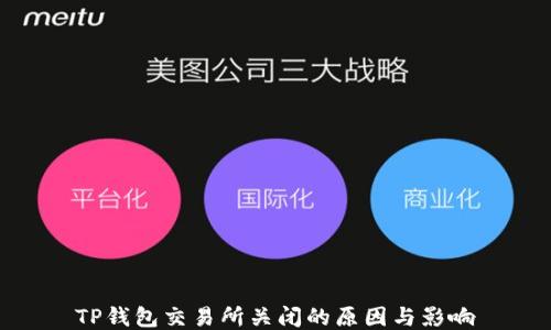 
TP钱包交易所关闭的原因与影响