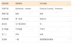 如何将TP钱包中的币转移到