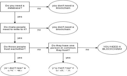 :
TP钱包提币需要HT吗？全面解析TP钱包与HT的关系