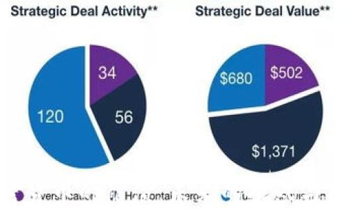 
加密货币的崩溃：未来的挑战与机遇