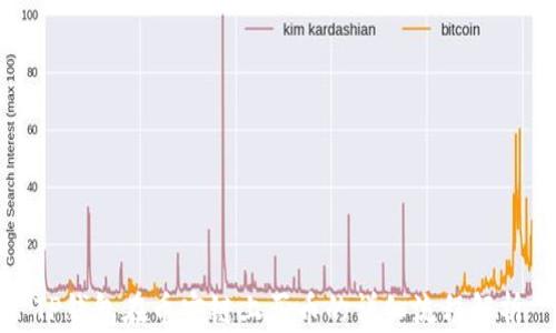 
TP钱包在币安链上买币的详细流程解析