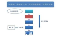 ```xml解决TP钱包提币不显示问题的终极指南