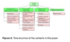 在TP钱包中添加中本聪币链的详细指南