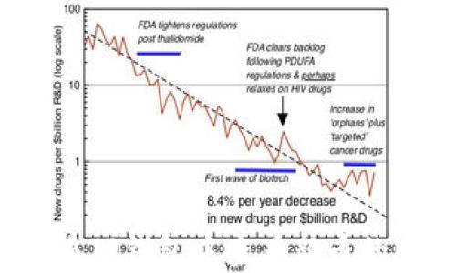 
如何在TP钱包中查看新币的K线图