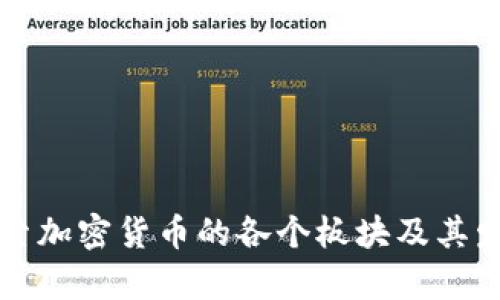 深入探索加密货币的各个板块及其发展前景
