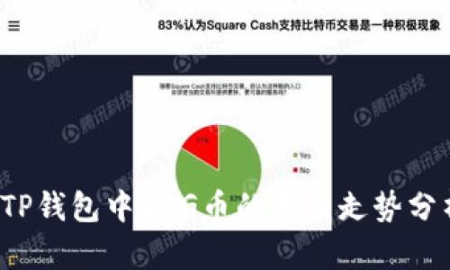  TP钱包中DOG币的未来走势分析