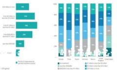 如何找回TP钱包的密码和助