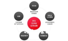 加密货币推广的有效策略