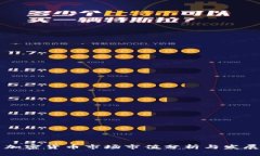 中国加密货币市场市值分