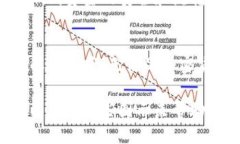 /t如何快速绑定银行卡到