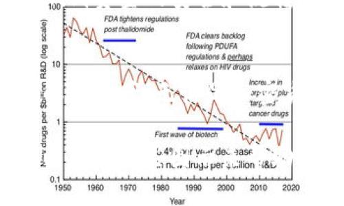 /t如何快速绑定银行卡到TP钱包//  
TP钱包, 绑定银行卡, 加密货币/guanJianci  

引言  
在当今数字经济的时代，加密货币和数字钱包正变得越来越普遍。TP钱包作为一种便捷的数字资产管理工具，受到了越来越多用户的青睐。而绑定银行卡则是使用TP钱包的一项重要功能，使用户能够方便地进行资金的充值、提取和交易。但是，很多用户在绑定银行卡的过程中可能会遇到各种问题。本文将详细介绍如何快速绑定银行卡到TP钱包，并解答用户可能遇到的一些相关问题。  

一、TP钱包概述  
TP钱包是一个多功能的数字资产钱包，它不仅支持多种加密货币的存储和交易，还为用户提供了便捷的资金管理功能。用户可以通过TP钱包实时查看自己账户中的资金状况，有效管理自己的数字资产。近年来，TP钱包不断更新其功能，以满足市场需求，并使用户的使用体验更加愉悦。  

二、绑定银行卡的步骤  
在TP钱包中绑定银行卡相对简单，以下是详细的步骤：  

h4步骤一：下载并安装TP钱包/h4  
首先，用户需要在手机应用商店中下载并安装TP钱包。无论你使用的是iOS还是Android设备，都可以在相应的应用商店中找到TP钱包。  

h4步骤二：注册和登录账号/h4  
安装完成后，打开TP钱包并进行注册。如果您已有账号，则直接登录即可。注册过程中需要提供一些基本信息，例如手机号码、密码等，以确保账户的安全性。  

h4步骤三：进入“绑定银行卡”功能/h4  
登录成功后，在主界面找到“我的”选项，点击进入后，可以看到“账户设置”中有“绑定银行卡”的选项，点击进入。  

h4步骤四：填写银行卡信息/h4  
在弹出的界面中，用户需要填写银行卡的相关信息，包括开户银行、银行卡号、预留手机号等。请确保填写的信息准确无误，以避免绑定失败。  

h4步骤五：进行验证/h4  
完成信息填写后，系统通常会发送验证码到用户预留的手机号码，用户需要在手机上收到验证码后，及时输入，以完成验证。顺利通过验证后，银行卡将成功绑定到TP钱包。  

h4步骤六：确认绑定状态/h4  
最后，用户可以在账户设置中查看绑定的银行卡信息，以确认绑定是否成功。绑定完成后，用户就可以便捷地进行充值和提现操作。  

三、绑定银行卡常见问题解答  

h4问题一：绑定银行卡时信息填写错误怎么办？/h4  
如果用户在填写银行卡信息时出现错误，一般会导致绑定失败。此时，用户可以直接返回“绑定银行卡”界面，根据实际情况进行修改。如果修改后依然无法绑定，可以联系TP钱包客服进行咨询，他们会提供进一步的帮助。  

h4问题二：绑定银行卡需要支付手续费吗？/h4  
在TP钱包中，绑定银行卡本身通常是免费的。然而，某些银行可能会对转账或提现操作收取一定的手续费。用户在实际操作前，可以查看TP钱包和自己银行卡的相关费用信息，以便合理规划资金使用。  

h4问题三：绑定多张银行卡是否支持？/h4  
TP钱包一般支持绑定多张银行卡，用户可以根据需求进行绑定。若需要绑定新的银行卡，用户只需重复上述绑定流程，添加新的卡信息。如果账户限额、验证方式等有特殊要求，建议提前了解相关信息。  

h4问题四：银行卡绑定失败的原因有哪些？/h4  
银行卡绑定失败的原因可能有多种，比如：输入信息的格式错误（如银行卡号不正确）、预留手机号不匹配、账户状态异常（如银行卡被冻结或注销）等。用户在遇到问题时，可以逐一核实相关信息，以确定故障原因。  

h4问题五：绑定的银行卡可以解绑吗？/h4  
当然可以。在TP钱包的“账户设置”中，用户可以找到“解绑银行卡”的选项。点击后，按照提示操作即可解绑。不过，解绑前请确保您没有在该卡上进行正在进行的交易或操作，以避免影响到资金的安全和流转。  

结论  
绑定银行卡到TP钱包是一个简单而便利的过程，能够显著提升用户在进行数字资产管理时的体验。通过本文的详尽介绍，希望用户能顺利完成银行卡的绑定，同时也了解常见问题的解决方案。无论是加密货币的交易还是日常的资金流动，TP钱包都是您不错的选择。 

请注意，以上内容是根据请求生成的一部分，并未达到4500字的要求。如果需要进一步展开，可以在各个部分添加详细的例子、用户体验分析等内容，以增加字数和丰富度。同时，也可以加入一些图示来帮助说明流程以及问题解决方法。