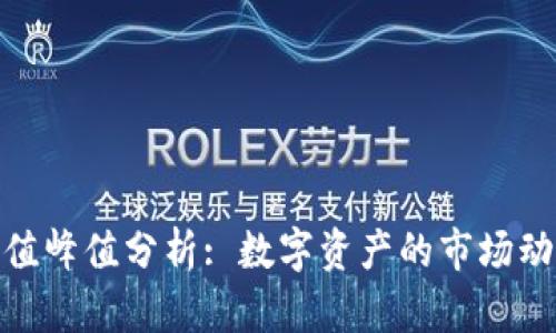 加密货币总市值峰值分析: 数字资产的市场动态及未来趋势