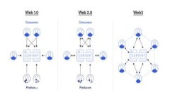 中国加密货币项目的发展