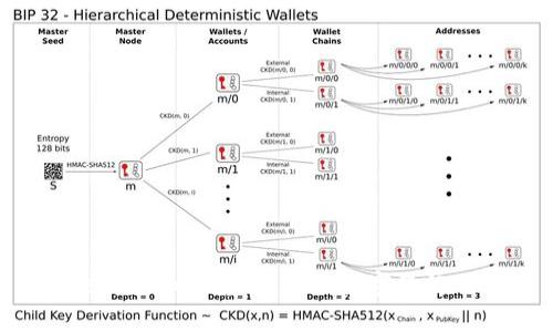 Circle新款加密货币：未来数字经济的先锋