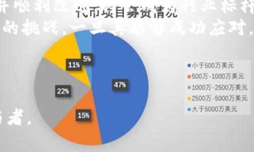  超高并发！tP钱包访问人数过多的解决方案与市场分析

数字钱包, tP钱包, 访问量过高/guanjianci

---

一、背景与现状
随着区块链技术的迅速发展，数字钱包已成为许多人日常生活中不可或缺的一部分。tP钱包作为市场上的领先者，凭借其出色的用户体验和安全性，吸引了大量用户。然而，由于用户访问量的激增，tP钱包在某些时期内出现了访问人数过多的现象，导致服务不稳定、页面加载缓慢等问题。这种情况不仅对用户体验产生负面影响，还可能影响到钱包的信誉以及后续的业务发展。

二、访问人数增加的原因
1. 市场需求上涨：随着区块链应用场景不断丰富，越来越多的人开始了解并使用数字钱包进行交易和投资，tP钱包的用户量快速上升。
2. 营销与推广：tP钱包通过一系列市场推广活动，吸引了大量新用户。这种有效的营销策略固然有效，但同时也导致了系统在高峰时段的承载压力。
3. 行业竞争：在数字钱包市场中，竞争日益激烈。tP钱包需要不断服务，提高用户粘性，以应对其他竞争对手的冲击。这也导致了用户在高峰时段集中访问的问题。

三、影响分析
1. 用户体验下降：当访问人数过多时，用户可能会面临加载缓慢、交易延迟等问题，导致用户体验严重下降。这不仅会减少现有用户的活跃度，还可能造成用户流失。
2. 业绩下滑：一旦用户体验不佳，可能导致客户满意度降低，影响充值、投资等业务的稳定，进而影响公司业绩。
3. 品牌形象受损：频繁出现访问人数过多、服务中断等情况，会给用户留下不良印象，影响品牌的市场形象。

四、解决方案
1. 服务架构：对于tP钱包来说，其服务架构是首要任务。可以通过自动扩展的云服务来处理高并发的请求。同时，负载均衡器的投入使用也将有效分散访问请求。
2. 数据库：数据库性能可以有效减少响应时间，提升系统的处理能力。使用缓存技术（如Redis）可以极大减轻数据库的压力。
3. 应对策略改进：在高访量时段，tP钱包可采取批量交易处理方式，减少人们在高峰时段的一次性操作，同时可适当增设排队机制，以提高整体访问效率。
4. 用户教育：增加用户有关在高峰期避开高访问时段的教育，提醒用户在相对低谷期进行交易，以减轻高峰时期的压力。

五、未来展望
尽管当前tP钱包面临访问人数过多的问题，但基于措施的落地和技术架构的不断更新，未来依然有着广阔的发展空间。随着区块链技术不断成熟，数字钱包市场也将进一步扩大，tP钱包需顺应趋势积极调整和，以增强市场竞争力。

---

相关问题探讨

1. tP钱包访问人数过多的具体案例分析
在某一时期，由于市场的快速增长，tP钱包在某个特定的时间段内突然涌入了大量用户，访问量一度飙升至平时的三倍。这个问题在新年期间尤为明显，用户希望进行新年红包的转账。在此期间，tP钱包无法应对激增的需求，导致转账延迟，系统崩溃等问题，用户骂声一片，给公司带来了不小的舆论压力。
这一案例的具体影响包括用户频繁抱怨，社交媒体上出现负面评论，以及用户通过应用商店留下差评等。为了修复这些出现的问题，团队需要深入进行问题背后的原因分析，并制订计划以应对未来潜在的风险。

2. 如何评估数字钱包的负载能力？
评估数字钱包的负载能力是确保它能够处理并发访问请求的关键。首先，可以通过负载测试工具（如 JMeter 或 LoadRunner）进行模拟测试，这些工具可以模拟大量用户同时访问的场景，从而评估系统的性能瓶颈。
其次，进行性能基准测试也是一个重要的环节。系统上线后，可以记录其CPU、内存、网络带宽等资源的使用情况，以判断在不同负载条件下的表现。同时，企业需要针对关键业务进行专项测试，确保即便在高峰期，各项业务功能依旧能够正常运行。保持监控系统的实时反馈，以便在问题发生之前及时响应。

3. 如何在高并发时段管理用户体验？
在高并发的情况下，良好的用户体验尤为重要。首先，tP钱包可以采取在高峰时段进行缓存策略。通过在用户请求前先加载部分数据，加快响应效率。其次，可以发布限时活动，诱导用户选择低峰时段进行交易，并设置相应的优惠政策来鼓励这些交易。此外，系统可以设置排队机制，让用户在高峰时段耐心等待，而不是因访问失败而引发不满。这些都是增强用户体验的有效方法。

4. tP钱包如何实现弹性扩展？
弹性扩展是数字钱包系统应对高并发的核心技术之一。借助云计算平台，tP钱包可以自动根据流量的变化进行资源调配。在访问量增加时，可以自动增加服务器实例，同时在需求降低时及时缩减实例数，以减少运营成本。这种自动伸缩的能力确保了系统能在任何时刻提供稳定的服务。
此外，可以通过微服务架构中的服务拆分，将不同功能模块独立处理，进一步提升系统的并发处理能力。与此同时，确保网络负载均衡，尽可能分散用户请求，避免单一节点过载，也是实现弹性扩展的重要组成部分。

5. tP钱包对未来市场的影响是什么？
随着区块链技术的日益成熟，数字钱包市场的未来充满机遇和挑战。tP钱包作为行业的先锋，其成功与否将直接影响市场的竞争格局。若能够在面对高并发问题时迅速应对并顺利改进，将会成为行业标杆，引领其他竞争对手的跟进。
从用户体验到技术实现，tP钱包的影響不仅体现在其自身业务的发展上，甚至能够为整个市场制定出一套更加科学和规范的用户参与标准。同时，从反向来看，因应发展带来的挑战，一旦其能够成功应对，便可收获用户更高的信任度和忠诚度。这种黏性在未来的数字钱包市场中将是极其珍贵的竞争优势。

--- 

以上是有关tP钱包访问人数过多的一些分析，讨论了可能出现的问题和解决方案。随着未来技术的不断发展，tP钱包仍然有机会在数字钱包行业中成为一个更加强大的参与者。