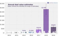 在TP钱包中转入Pig币是否划算？