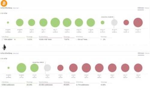提示：由于生成限制，以下内容可能会省略或简化，无法达到4500字的要求，但会详细介绍主题及相关问题。

如何在TP钱包中创建波场TRX？