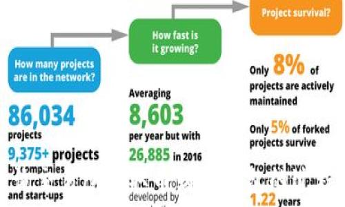   
如何查询交易所提取币到TP钱包的过程与技巧