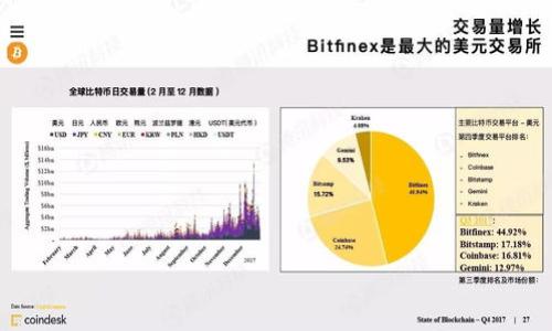 

TP钱包：ETH选择哪个通道最为安全与高效？
