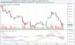 由于篇幅限制，我无法一