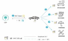 biashti为什么TP钱包有很多