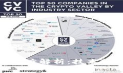 思考一个优质的    加密货