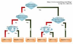 tp数字钱包是由TP金融科技