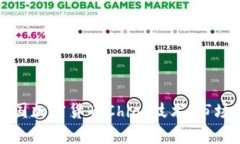 深入探讨中国加密货币C