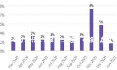 注意：以下内容仅供参考