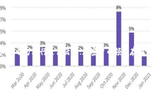 注意：以下内容仅供参考，切勿进行违法活动；加密货币领域存在诸多风险，请谨慎投资。

加密货币传销：识别与防范
