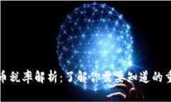 加密货币税率解析：了解