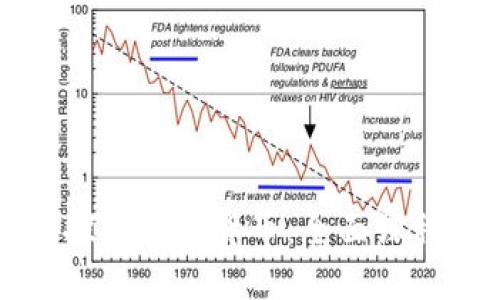 深入探索加密货币：全面课程指南