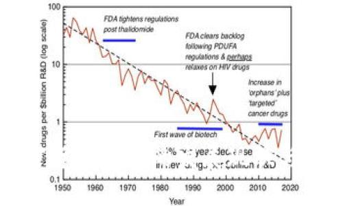 英国加密货币市场的发展现状与未来展望