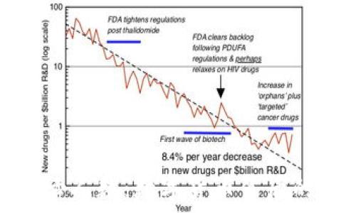   
加密货币死亡人数：数字货币背后的悲剧与反思