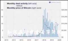如何在TP中查看薄饼线
