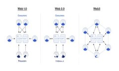 加密货币云矿机的兴起：